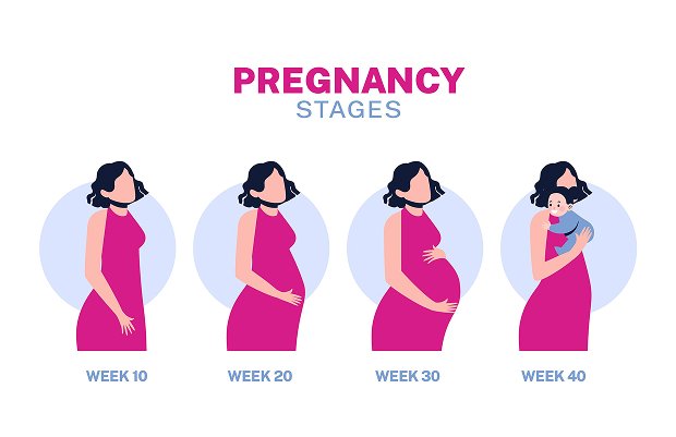 First trimester care